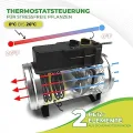 Bio Green Phoenix Gebläseheizung • Gewächshausheizung elektrisch • 2800 Watt - Thumbnail 5