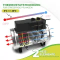 Bio Green Phoenix Gebläseheizung • Gewächshausheizung elektrisch • 2800 Watt - Thumbnail 10
