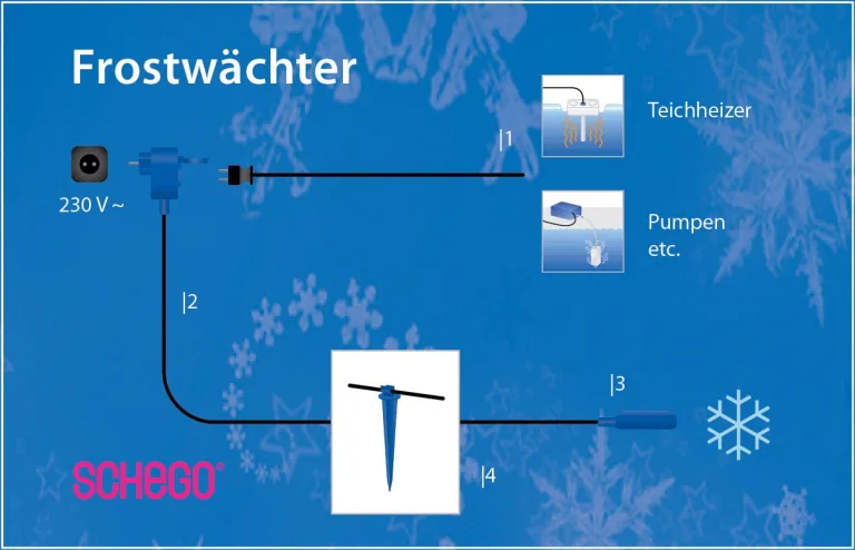 Schego 588 Frostwächter max. 600 Watt – Bild 3