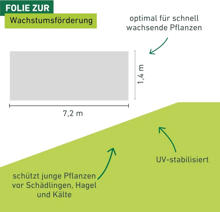Windhager Frühbeet-Schlitzfolie mitwachsend, Pflanzfolie für Ganzjahresschutz, Frühbeetfolie, Folie für Pflanzen, grün, 7,2 x 1,4m – Bild 4