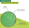 Windhager Frühbeet-Schlitzfolie mitwachsend, Pflanzfolie für Ganzjahresschutz, Frühbeetfolie, Folie für Pflanzen, grün, 7,2 x 1,4m - Thumbnail 5