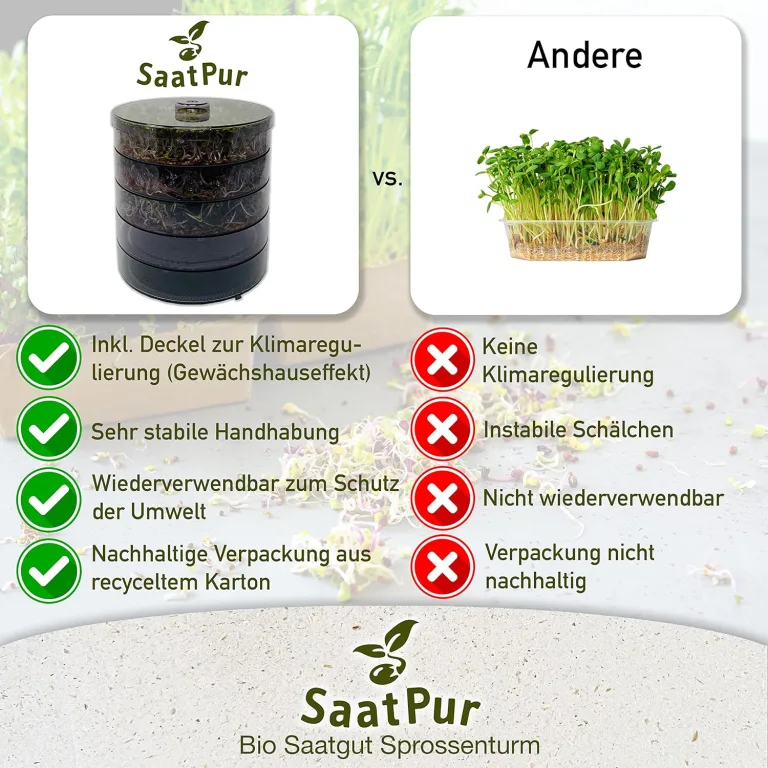 SaatPur® Keimsprossenbox Set 4 mit Vier Etagen als Sprossen Keimgerät: Sprossen Anzucht sowie Microgreens Anzuchtschalen. Keimbox, Keimschale, Keimschachtel, Sprossenbox, Sprossenhaus, Keimgerät – Bild 5
