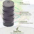 SaatPur® Keimsprossenbox Set 4 mit Vier Etagen als Sprossen Keimgerät: Sprossen Anzucht sowie Microgreens Anzuchtschalen. Keimbox, Keimschale, Keimschachtel, Sprossenbox, Sprossenhaus, Keimgerät - Thumbnail 3