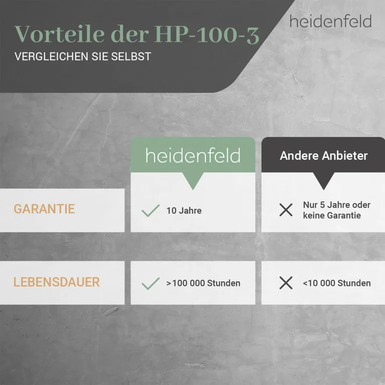 Heidenfeld Infrarotheizung HF-HP100-3 | ???????? ???????????????????? ???????????????????????????????? - 300 Watt - Bis 8 m² - Infrarot Heizkörper - Elektroheizung mit Thermostat - Überhitzungsschutz (HF-HP100-3 300 Watt) – Bild 3
