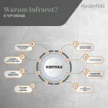 Heidenfeld Infrarotheizung HF-HP100-3 | ???????? ???????????????????? ???????????????????????????????? - 300 Watt - Bis 8 m² - Infrarot Heizkörper - Elektroheizung mit Thermostat - Überhitzungsschutz (HF-HP100-3 300 Watt) - Thumbnail 9