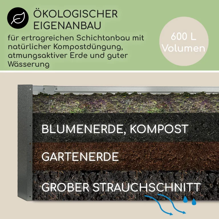 blumfeldt Hochbeet High Grow Straight Material: verzinkter Stahl. Durchmesser: 0,6 mm. Rostschutz. 4x Aluminium Schutzleisten. Maße: 100 x 60 x 100 cm. Volumen: 600 l. Anthrazit. – Bild 4