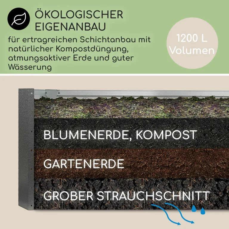 blumfeldt Hochbeet High Grow Straight Material: verzinkter Stahl. Durchmesser: 0,6 mm. Rostschutz. 4x Aluminium Schutzleisten. Maße: 200 x 60 x 100 cm. Volumen: 1200 l. Anthrazit. – Bild 4