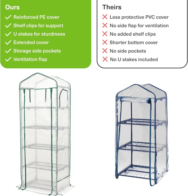 Bramble - Premium Garten Foliengewächshaus für Balkon & Terrasse mit 5 Regalen, Stahlrahmen & Verstärkter PVC-Abdeckung - Stabil & Einfach zu Montieren - 193x69x49cm Weiß – Bild 3