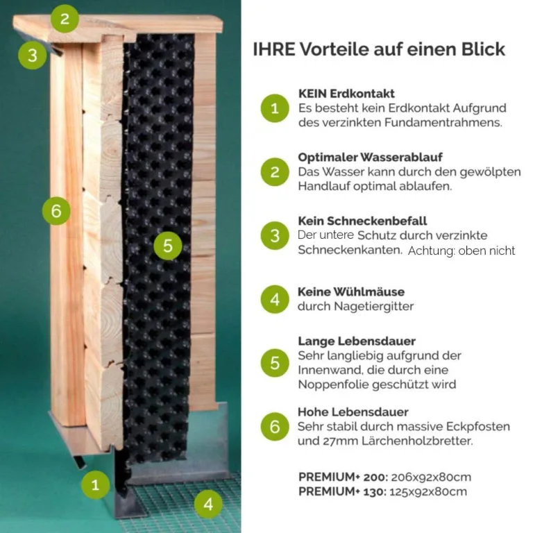 4betterdays.com Hochbeet aus Massivholz regionaler Gebirgslärche - inkl. Noppenfolie und Wühlmausgitter - Made in Austria - inkl. Frühbeetaufsatz & automatischem Fensteröffner - 125x92x80cm – Bild 6