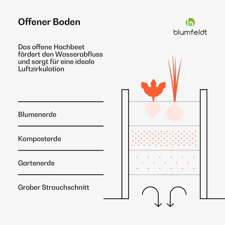 blumfeldt High Grow Straight Hochbeet - Ergonomisches 1.000-l-Gartenbeet aus Rostfreiem Galvalume-Stahl für Gemüse und Kräuter, 60 cm Höhe, Einfache Montage – Bild 7