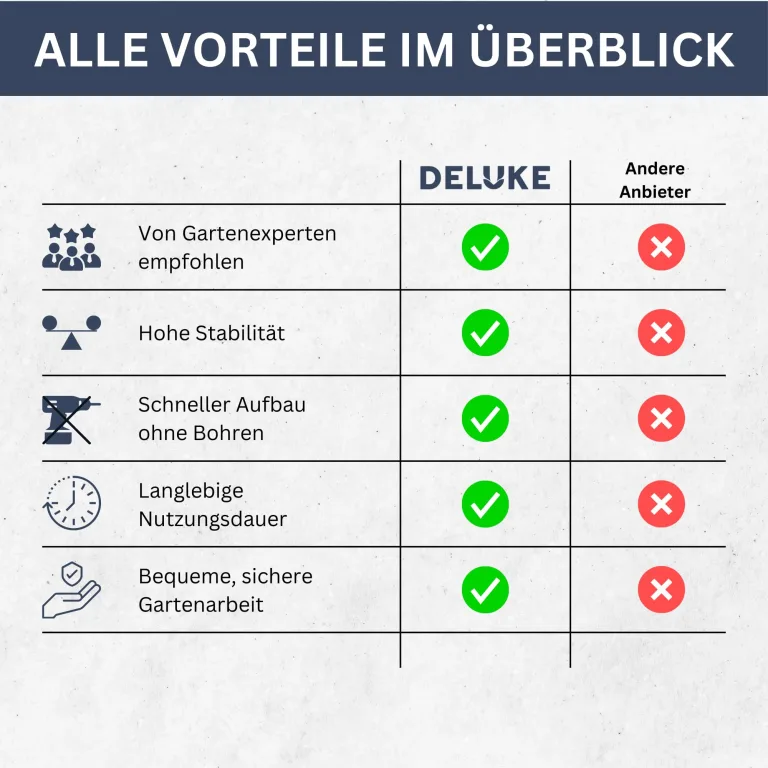 DELUKE® Hochbeet für Garten Oskar Grau | 160x40x77cm | Verzinkter Stahl | Wetterfest | Hochbeet Metall Gartenbeet Kräuterbeet Blumenbeet Beet hoch Frühbeet für Garten Gemüsebeet – Bild 7