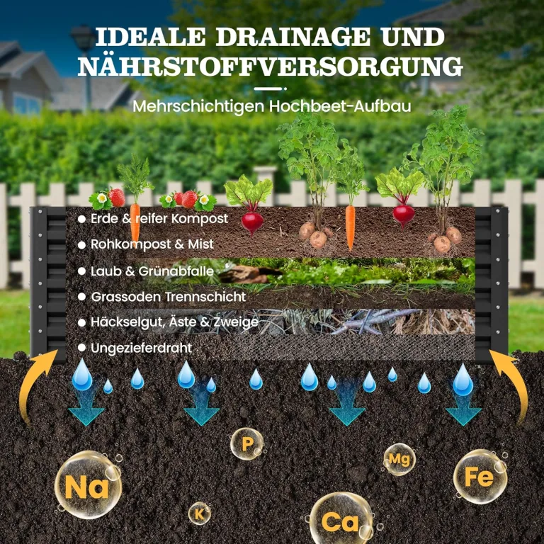 Amopatio Hochbeet Metall 2er-Set, Pflanzbeet Hochbeete für Garten, 180x90x60 cm, Hochbeete-kit 970 L für Gemüse Blumen Sukkulenten Kräuter, Blumenbeet & Pflanzentrog, Verzinkter Stahl, Schwarz – Bild 7