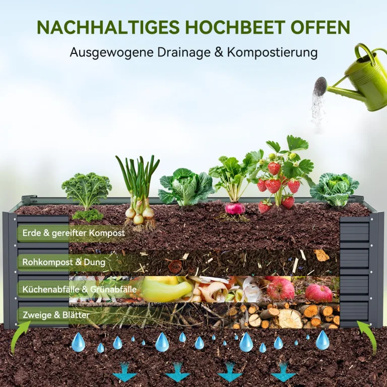 Ohuhu Hochbeet Metall Pflanzenbeet 240x90x45 cm, Hochbeete für Garten aus robustem Stahlblech mit stabilem Design, Rostschutz und Langer Haltbarkeit – Ideal für Gemüse, Kräuter & Blumen Anthrazit – Bild 3