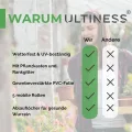 Balkon Gewächshaus Laura mit Pflanzkasten, Rankgitter & Schutzfolie, Tomatengewächshaus, Tomatenzelt, Foliengewächshaus – Wetterfest, UV-beständig, Platzsparendes Urban Gardening Terrasse - Thumbnail 6
