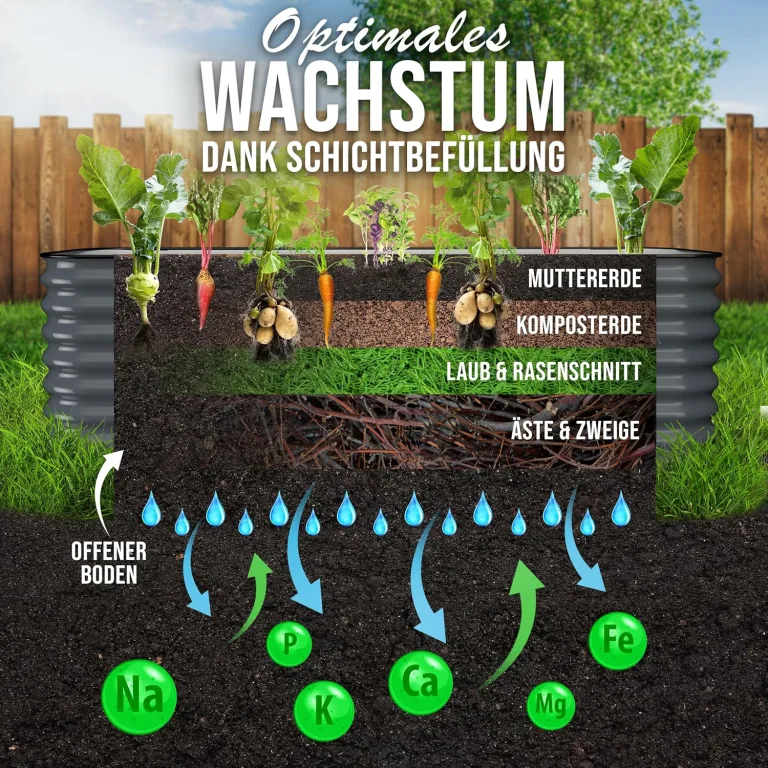 200x60x60 cm Hochbeet Metall I 6-in-1 Gartenbeet aus verzinktem Stahl I Pflanzbeet wetterfest & rostfrei I Ovales Gemüsebeet für Garten & Terasse I Hochbeet Bausatz ohne Boden (Anthrazit) – Bild 4