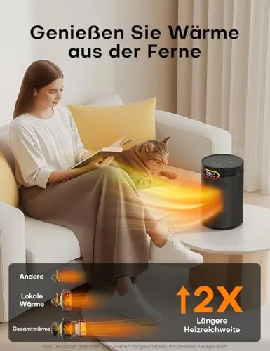 QEXREED Heizlüfter, 1500W, PTC Heizlüfter Energiesparend mit ECO Modus, 4 Heizmodi, Breeze Modus, Thermostat, 24H Timer, Fernbedienung, Überhitzungs- & Kippschutz, Tragbar & Leise, für Zuhause, Büro – Bild 10