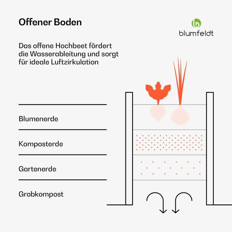 Blumfeldt High Grow Straight Hochbeet, Ergonomisches 1.440L Hochbeet Aus Wetterfestem Galvalume-Stahl Für Blumen, Kräuter & Gemüse – Rostbeständiges Design Mit Offener Bodenstruktur & Einfachem Aufbau – Bild 3