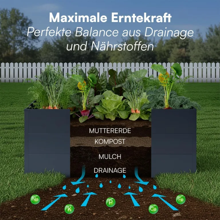 STEELSØN Icarus Hochbeet aus Metall – Pflanzenbeet in Anthrazit für Garten & Balkon – Pflanzenkübel mit offener Bodenstruktur stabil & wetterfest – Gartenbeet für Blumen, Gemüse, Obst – 200x75x80 cm – Bild 5