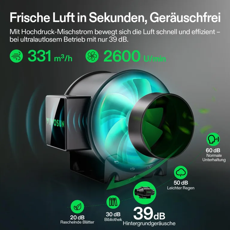VIVOSUN Smart Growzelt Komplettset 80x80x160cm, WLAN-integriertes automatisches Grow-System mit 150W Vollspektrum-LED-Pflanzenlampe und effizientem Belüftungssystem mit GrowHub E42A+ Controller – Bild 3