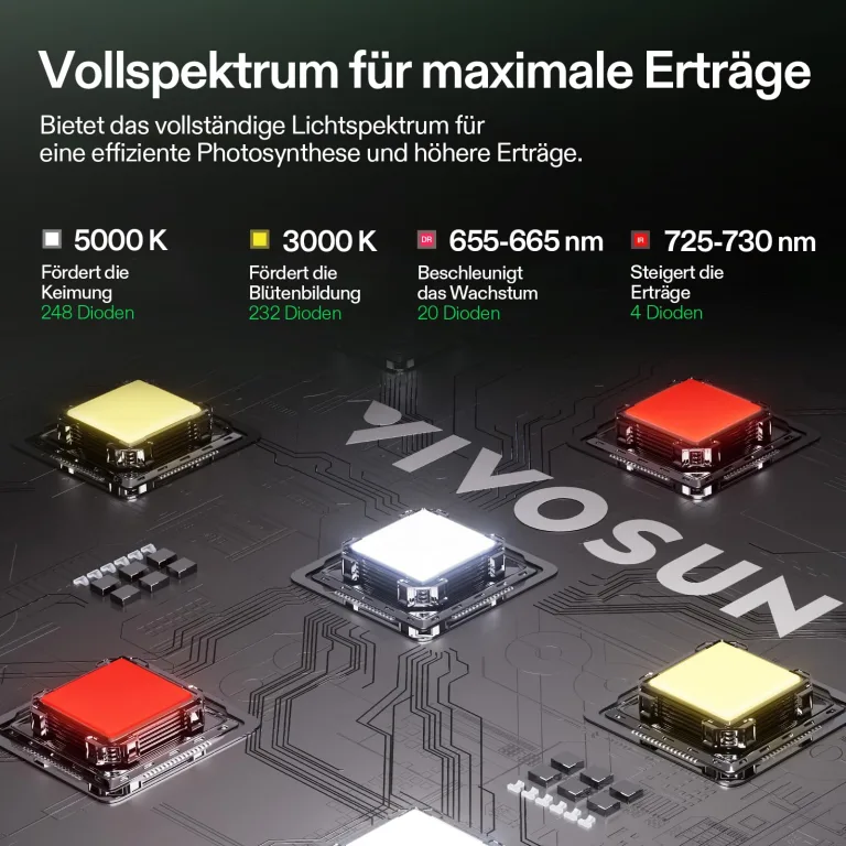 VIVOSUN Smart Growzelt Komplettset 80x80x160cm, WLAN-integriertes automatisches Grow-System mit 150W Vollspektrum-LED-Pflanzenlampe und effizientem Belüftungssystem mit GrowHub E42A+ Controller – Bild 6