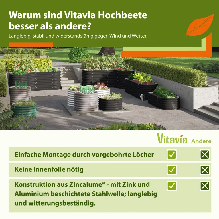 Vitavia Hochfrühbeet Gaia Jumbo Hoch- & Frühbeet | Aluminium, 122 x 83 x 137 cm | 4 mm Hohlkammerplatten | Rückenschonendes Gärtnern | Wetterfester Unterbau | Optimale Wachstumsbedingungen – Bild 7