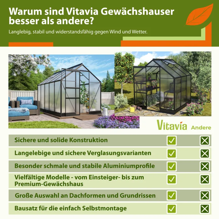 Vitavia Gewächshaus Sirius | 13 m² | 3 mm ESG | schwarz pulverbeschichtet | Inkl. Stahlfundament & 3 Regenfallrohre | 4 Dachfenster & Doppelschiebetür | Stilvolle Orangerie – Bild 7