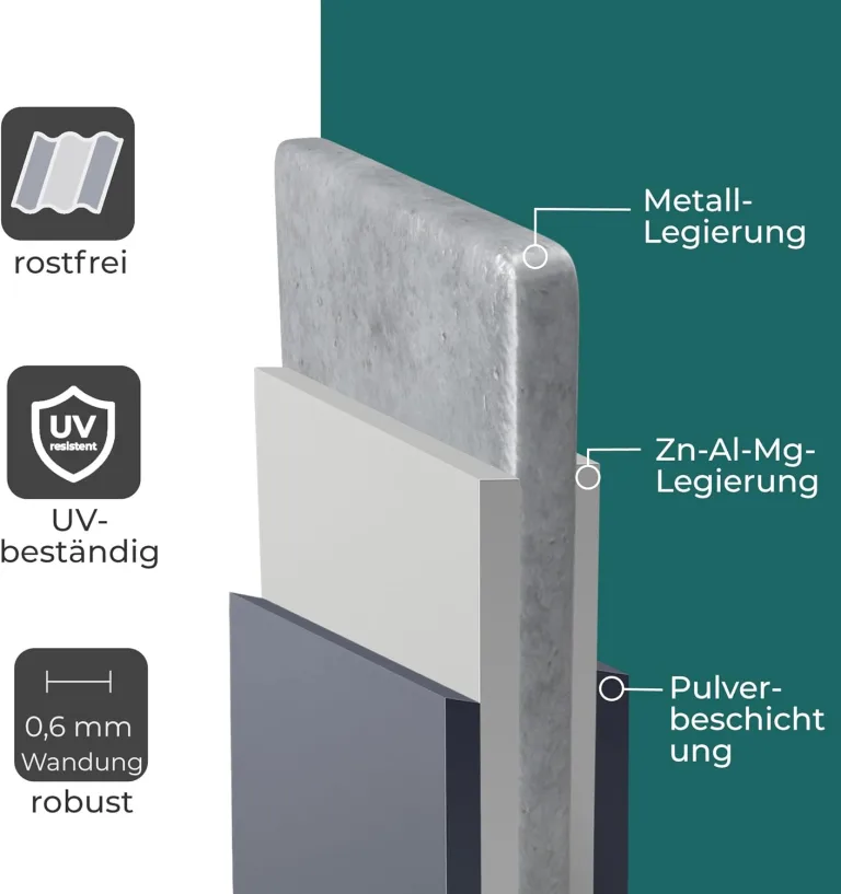 Hochbeet Garten Balkon optionaler Gewächshausaufsatz | stahlverzinktes & pulverbeschichtetes 0,6mm Metall anthrazit - Edelstahlschrauben (400L Set - Hochbeet + Gewächshausaufsatz) – Bild 9