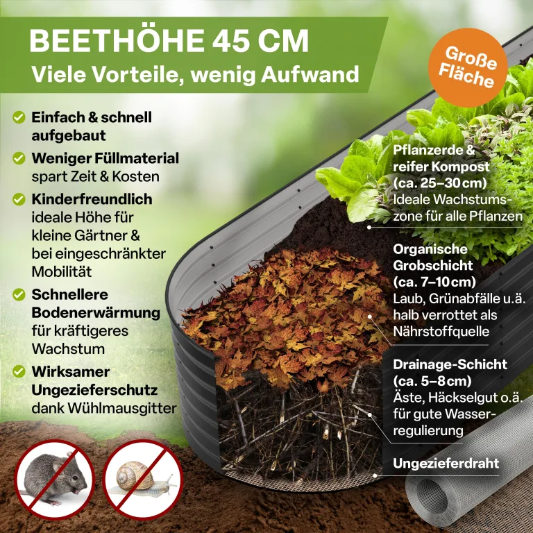 TTL GARDEN 320x80x45cm Elegance XL Metall Hochbeet Anthrazit - Stahl rostfrei verzinkt & grau lackiert Wellblech ovale Form sehr stabil Garten Beet für Gemüse Kräuter Blumen Gartenbeet Gemüsebeet – Bild 5
