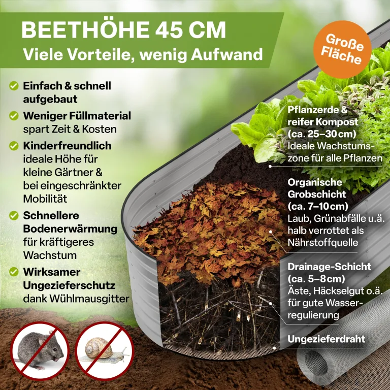 TTL GARDEN 320x80x45cm Spirit XL Metall Hochbeet Silber - Stahl rostfrei verzinkt Wellblech ovale Form sehr groß stabil & wetterfest Garten Beet für Gemüse Kräuter Blumen Gartenbeet Gemüsebeet – Bild 5