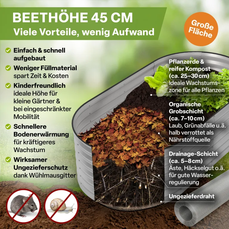 TTL GARDEN 160x80x45cm Spirit M Metall Hochbeet Silber - Stahl rostfrei verzinkt Wellblech ovale Form sehr groß stabil & wetterfest Garten Beet für Gemüse Kräuter Blumen Gartenbeet Gemüsebeet – Bild 5