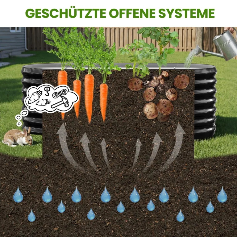 180x90x60 cm Hochbeet Metall - 6-in-1 Pflanzbeet Hochbeete für Garten aus Verzinktem Stahl - Wellblech oval Wetterfest & Rostfrei Gartenbeet für Garten Terrasse & Balkon – Bild 6