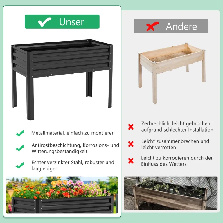 Hochbeet aus Metall, Verzinkter Stahl Rostfrei, 116x60x80 cm Hochbeet für Garten, Terrasse & Balkon, Pflanzkasten für Gemüse, Kräuter und Blumen, Langlebiges Pflanzbeet – Bild 7
