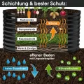 BRAST Hochbeet Metall Julia | 160x80x80-400x80x80cm | viele Modelle | extra viel Zubehör | Stahl rostfrei & verzinkt | wetterfest ovale Form | für Gemüse Obst Kräuter & Blumen | 240x80x80cm Schwarz - Thumbnail 5