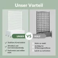 Pflanzkasten aus Metall für den Außenbereich mit Spalier, Hochbeet aus Metall mit Rad, freistehender Sichtschutz-Pflanzkasten für Blumen, Gemüse im Garten, auf der Terrasse, auf dem Balkon - Thumbnail 3