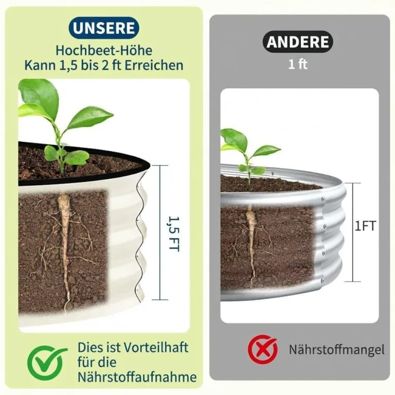 2er Set Verzinkte Stahl Hochbeete Mit Sicherheitskante 240x60x45cm – Robustes Metall Hochbeet für Gemüse Blumen – Rostbeständig, Ergonomische Höhe, Einfache Montage – Pflanzbeet Garten Outdoor, Beige – Bild 7