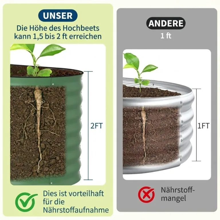 2er Set Verzinkte Stahl Hochbeete Mit Sicherheitskante 120x60x60cm – Robustes Metall Hochbeet für Gemüse & Blumen – Rostbeständig, Ergonomische Höhe, Einfache Montage – Pflanzbeet Garten Outdoor, Grün – Bild 8