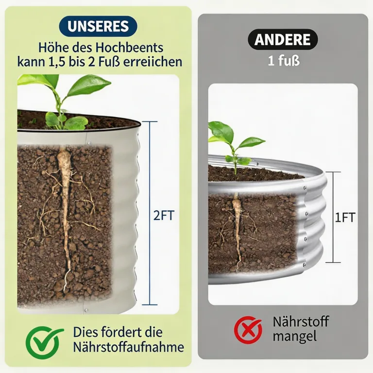 Verzinktes Metall Hochbeet Hoch – Beige Rostbeständiges Gartenhochbeet für Gemüse, Kräuter & Blumen – Robuster Pflanzkasten für Garten, Terrasse oder Rasen – Wetterfest & Einfache Montage – Bild 7