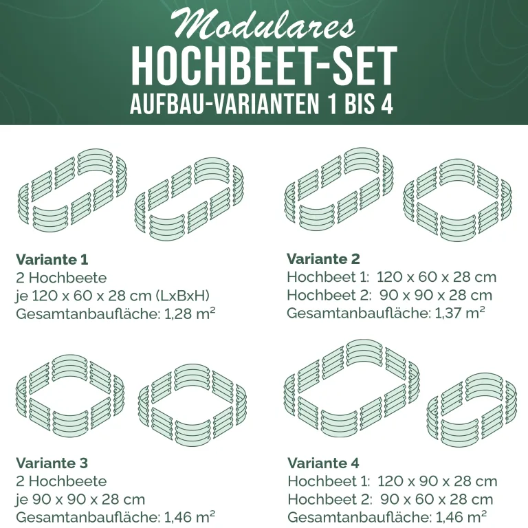 HOFGARTEN Kleines Hochbeet Set 120x60x28 cm | Kräuterhochbeet, Mini Blumenbeet, Kräuterbeet Outdoor | 8-in-1 Beet | für Tomaten Blumen Erdbeeren | Verzinkter Stahl, Rostbeständig & Stabil (Anthrazit) – Bild 3