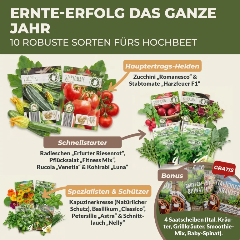 Green Home Hochbeet Set XXL 107 x 100 x 50 cm Balkon-Hochbeet mit Abdeckung als Frühbeet nutzbar inklusive Saatgut und Dünger Pflanzkasten aus Kunststoff für Kräuter und Gemüse – Bild 4
