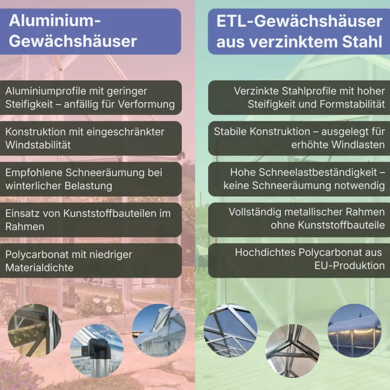 Gewächshaus Victoria 300x400x250cm aus Stahl mit Fundament | UV-beständige 6 mm Hohlkammerplatten | Winterfestes Tomatenhaus & Treibhaus für Garten – Bild 7